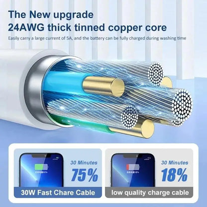 USB-C To Lightning 20W Fast Charging Cable